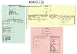 Modele UML Geoconcept